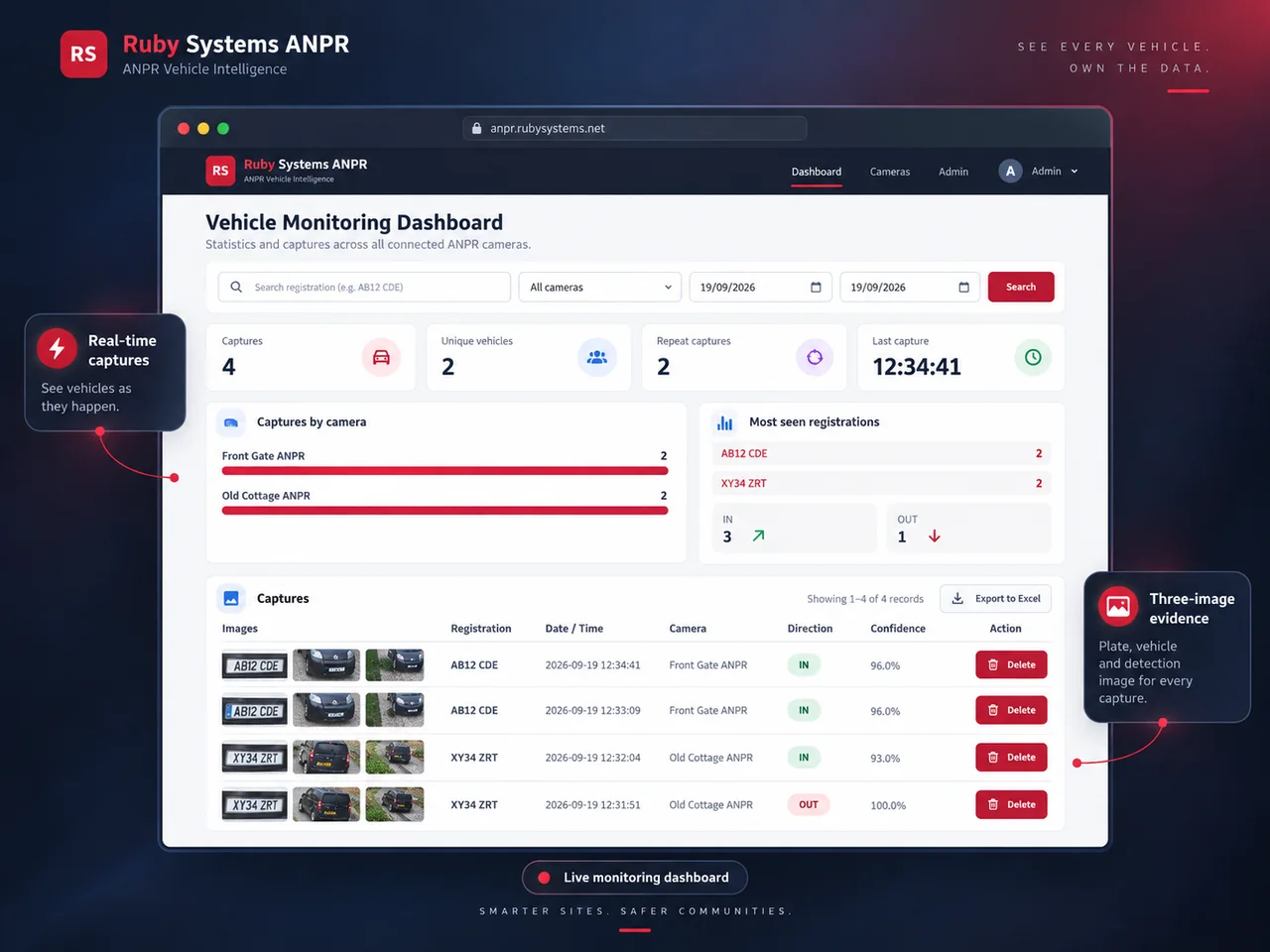 Ruby ANPR dashboard product showcase with live ANPR captures
